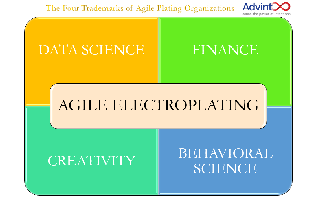 Agile Plating